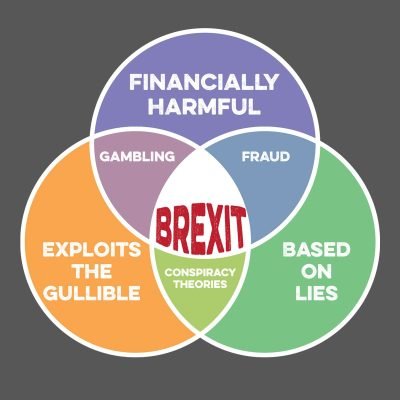 Brexit Venn Diagram T-shirt